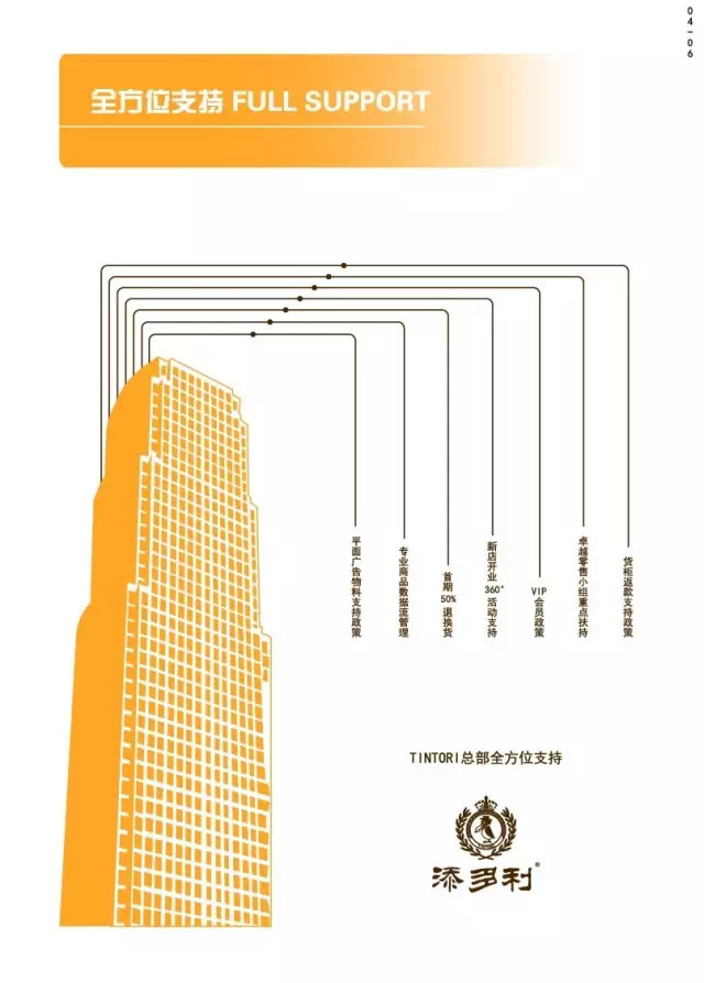 我们的优势(图3)